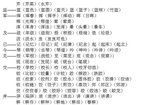 各类运输车辆 第541页