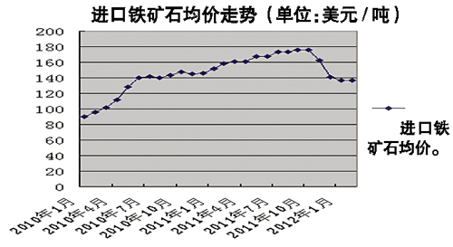 服务项目 第527页