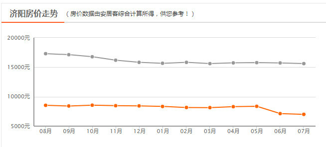 各类运输车辆 第524页