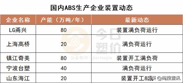 各类运输车辆 第519页