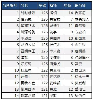 各类运输车辆 第509页