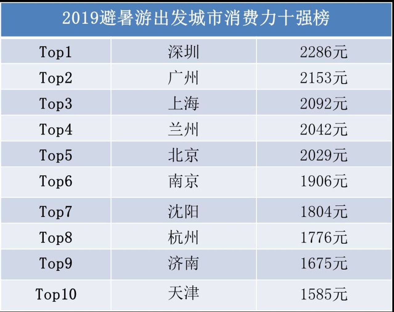 各类运输车辆 第505页