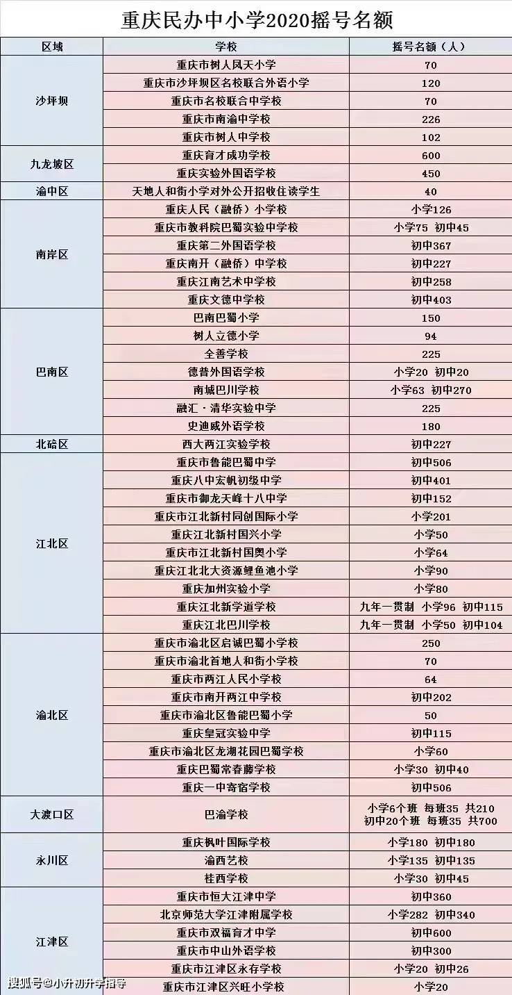 各类运输车辆 第501页