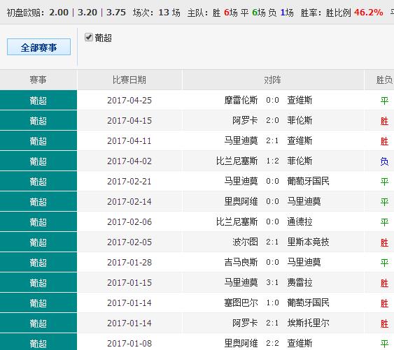 各类运输车辆 第492页