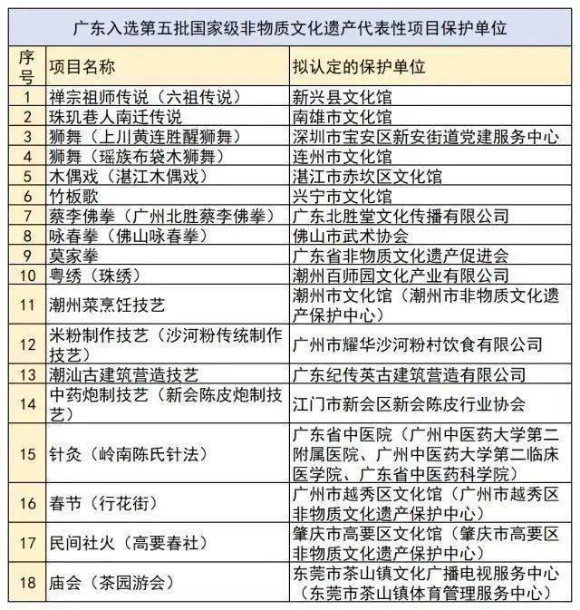 各类运输车辆 第485页