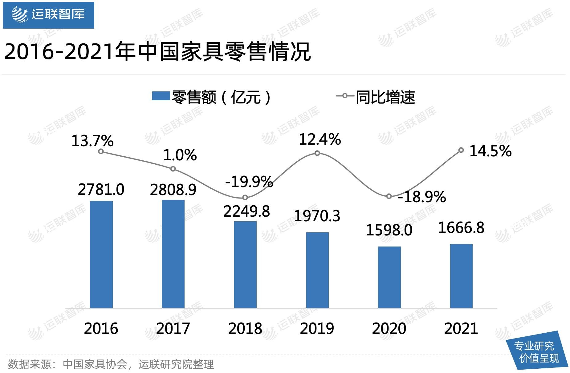 服务项目 第462页