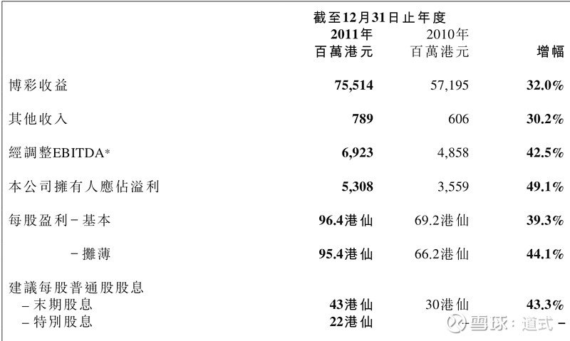 服务项目 第426页