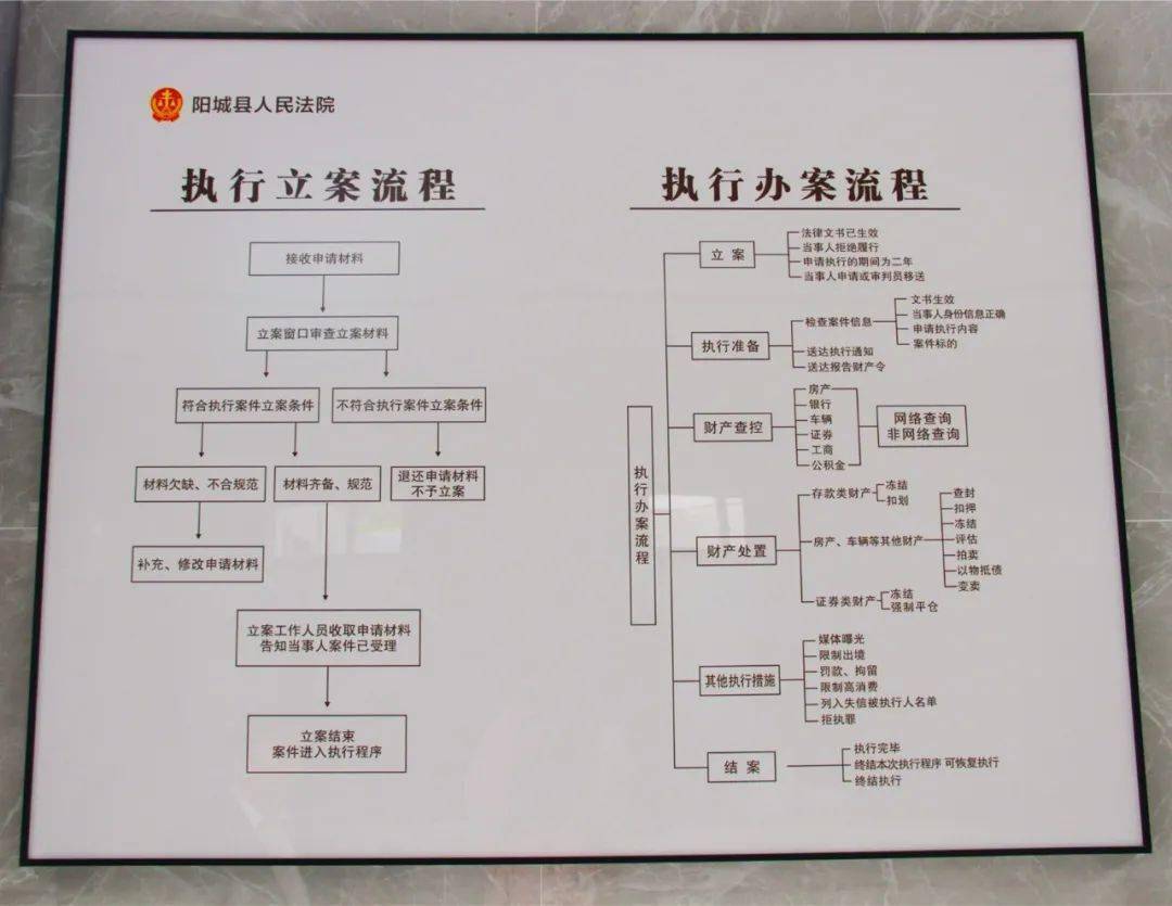 搬家必读 第324页