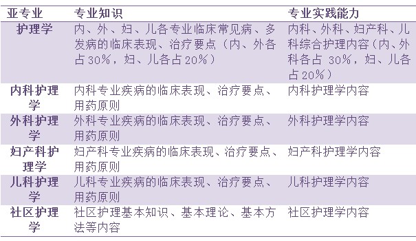 搬家必读 第320页