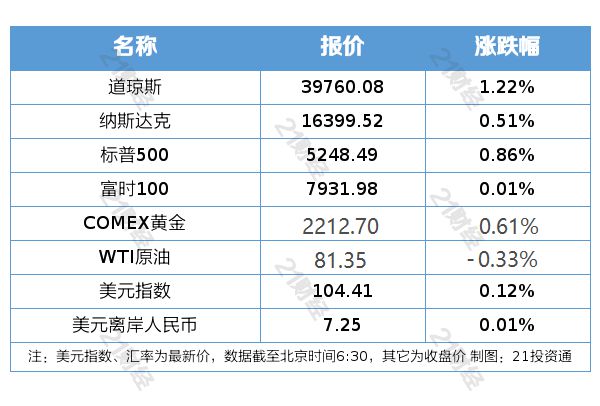 搬家必读 第305页