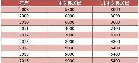 2024澳门开奖历史记录结果查询,稳固执行方案计划_适中版10.255