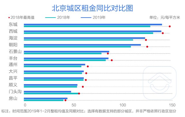 搬家必读 第288页