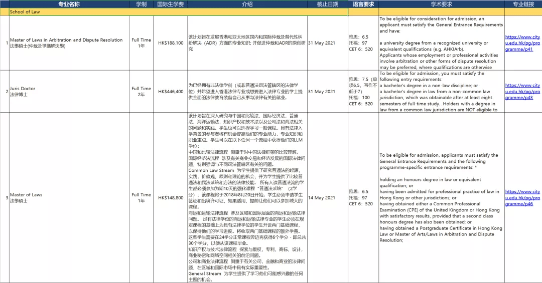 各类运输车辆 第344页