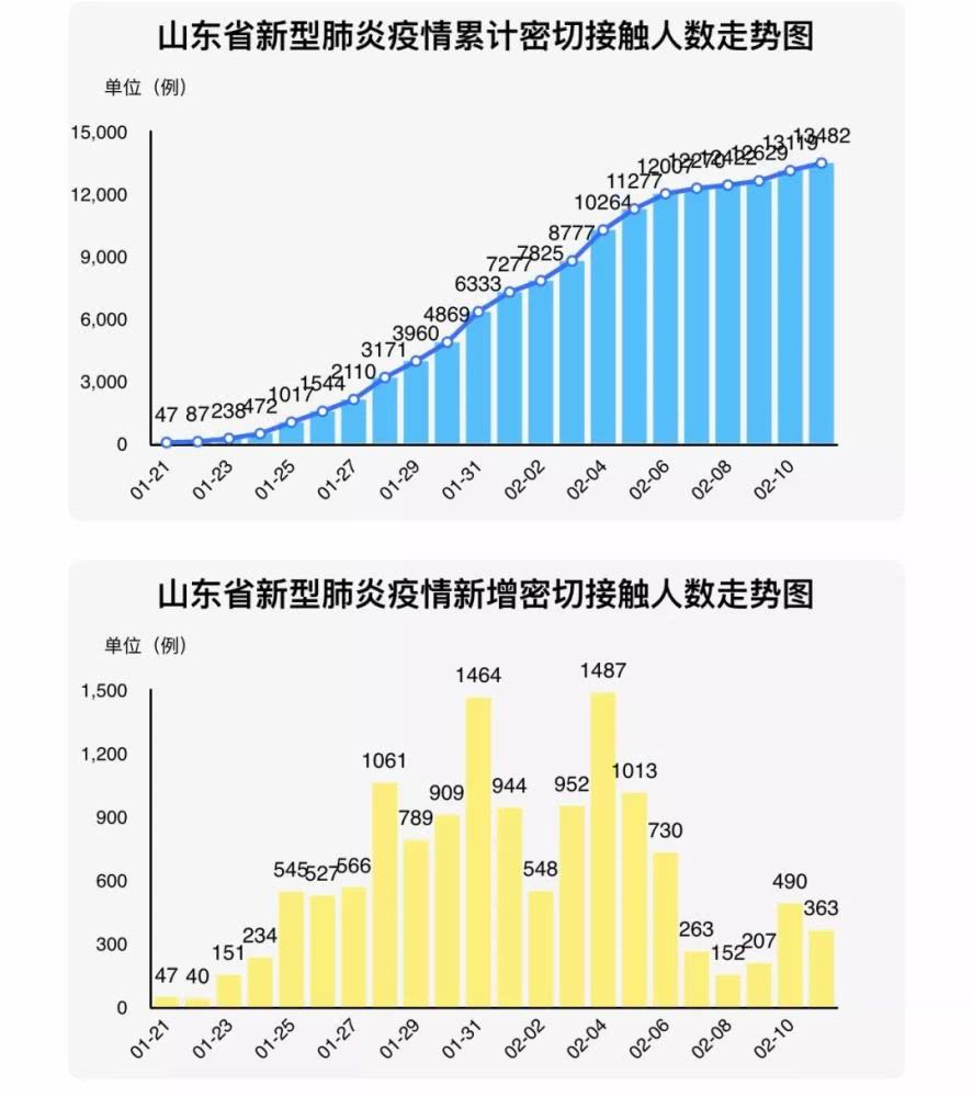 山东最新肺部研究，时代背景下的探索与突破