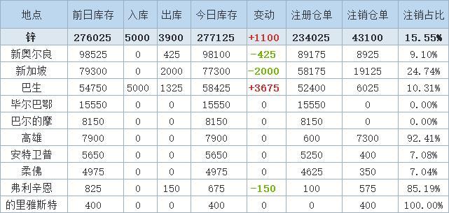 搬家必读 第282页