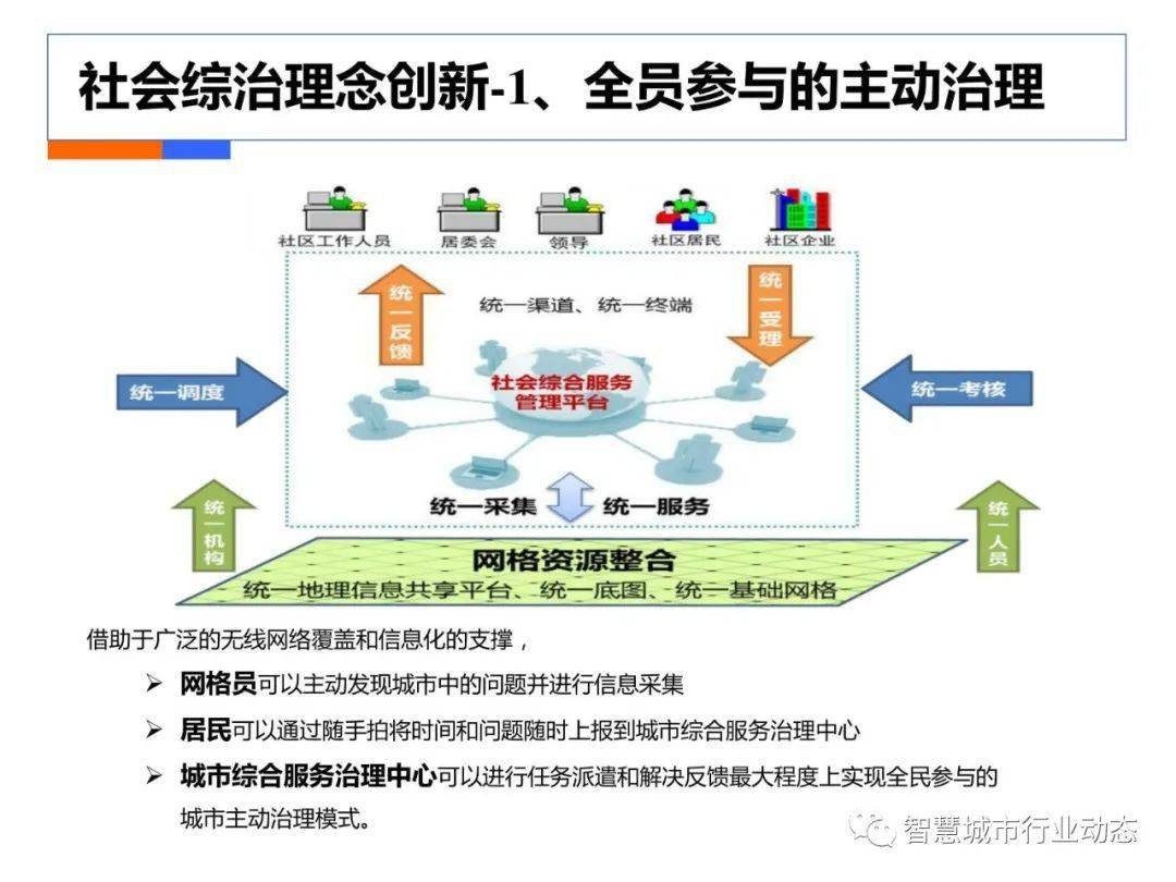 各类运输车辆 第336页