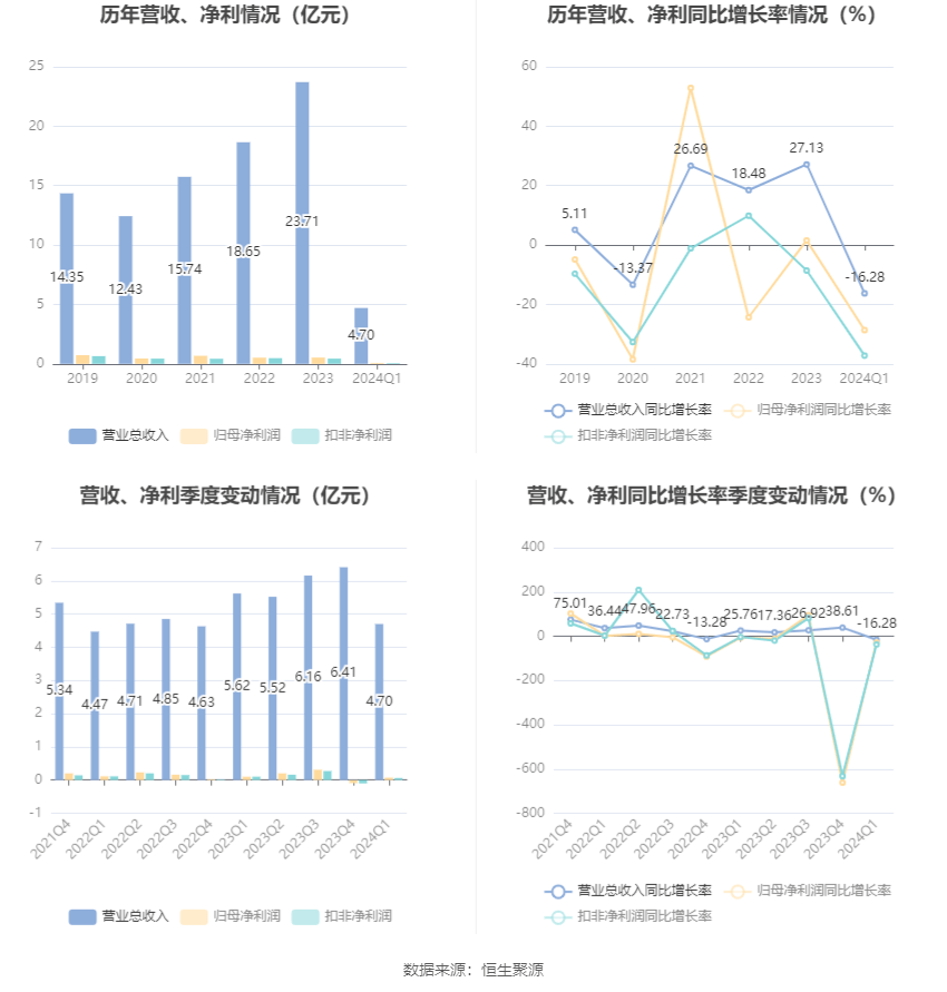 搬家必读 第280页