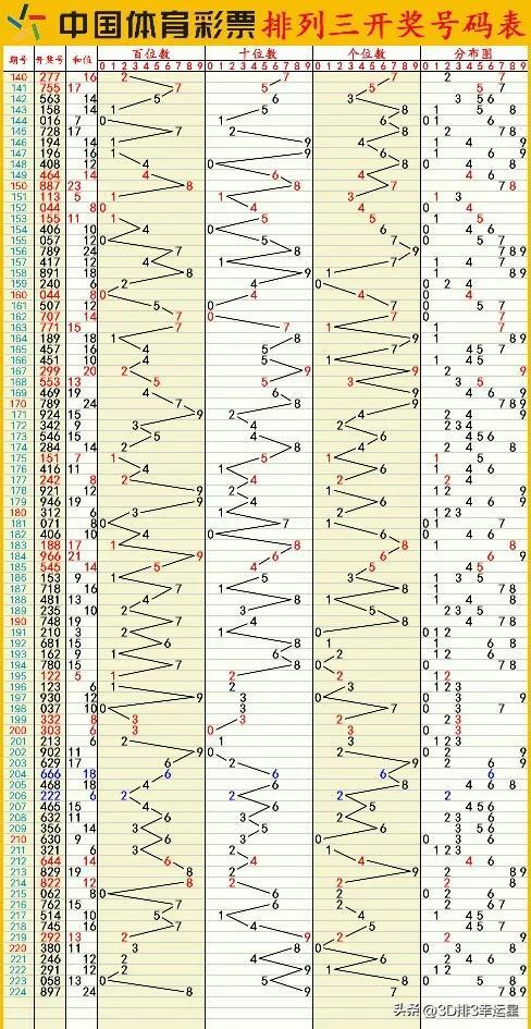 澳门六开彩+开奖结果查询49,实地数据验证_设计师版96.911