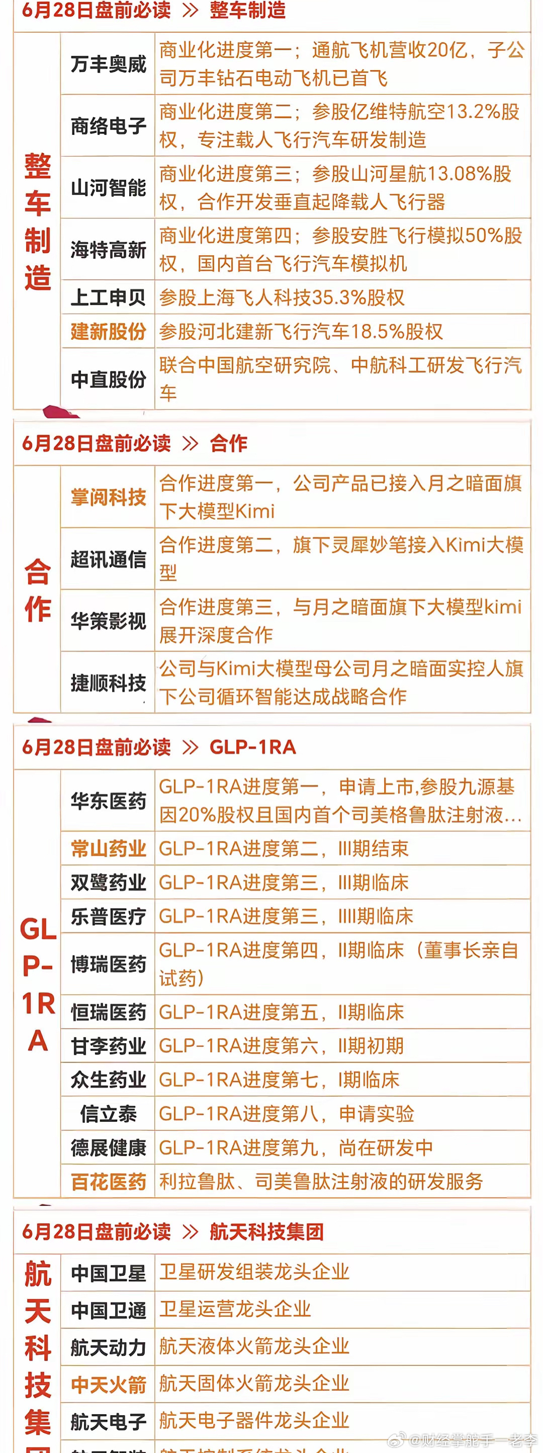管家婆的资料一肖中特46期,快速解答方案设计_公开版72.167
