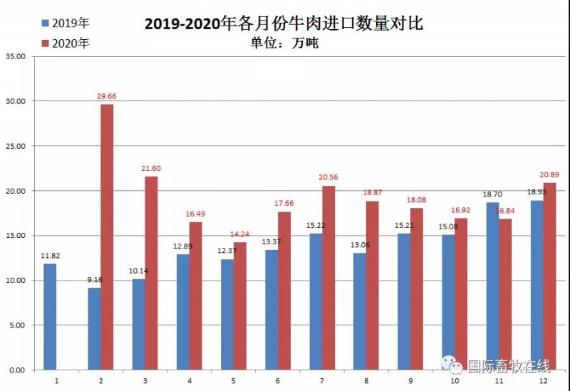 搬家必读 第264页