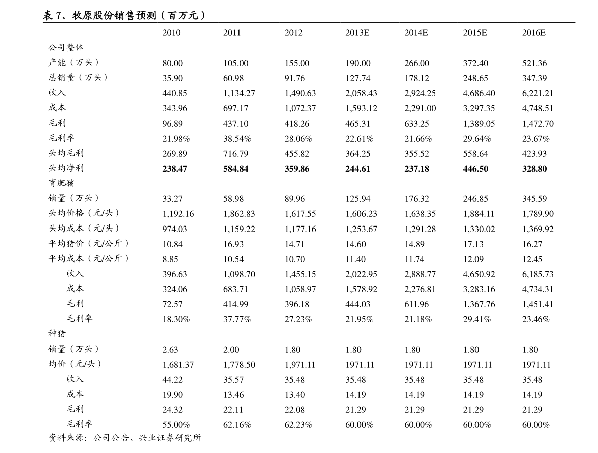 搬家必读 第262页
