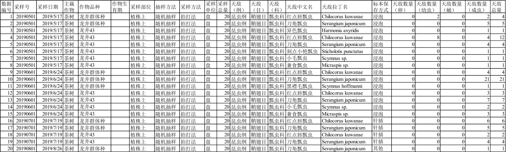搬家必读 第316页