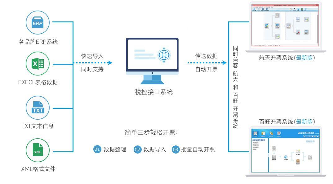 最新税控接口,最新税控接口，科技赋能税收管理，引领智能生活新纪元