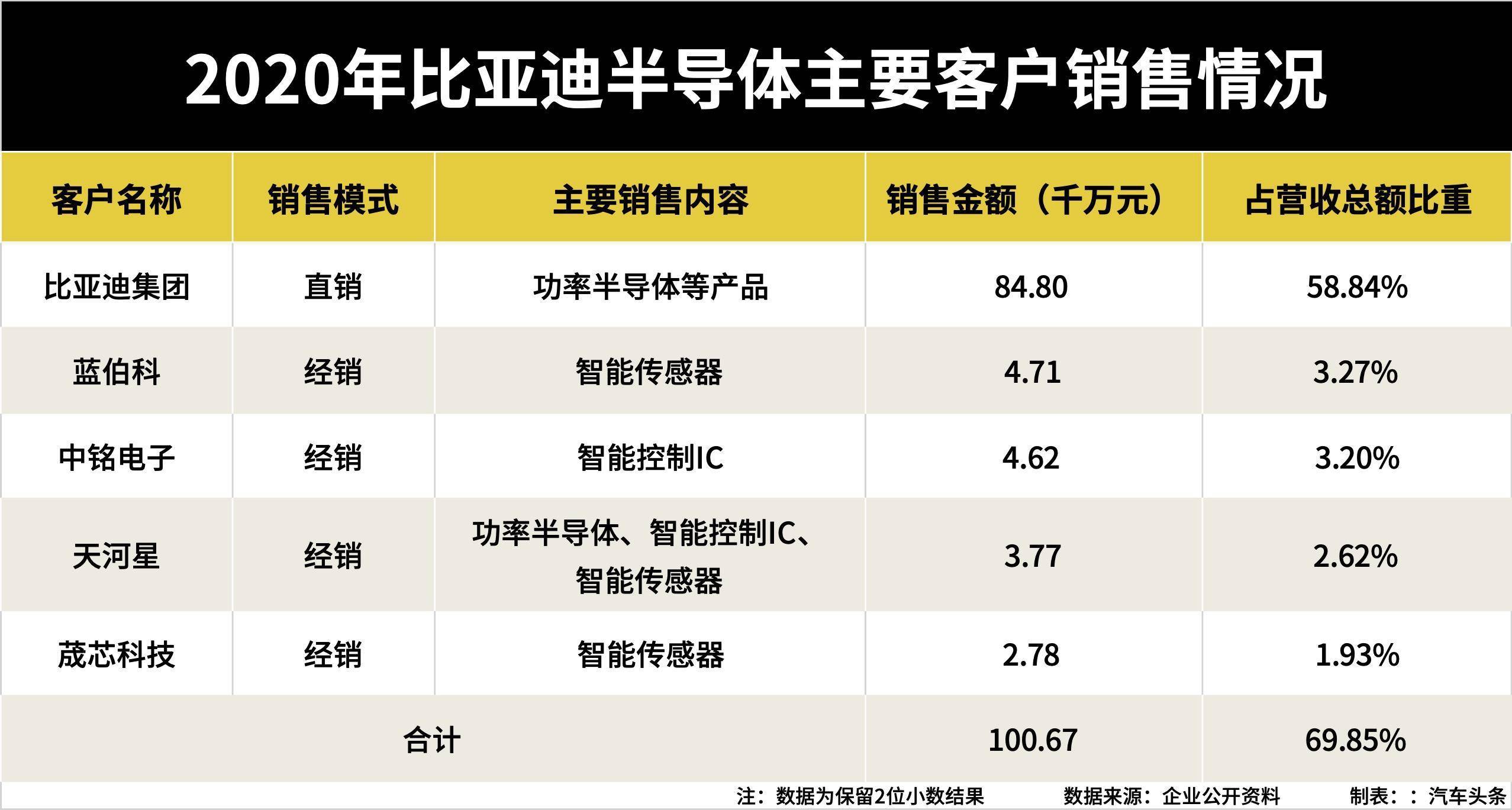 搬家必读 第234页