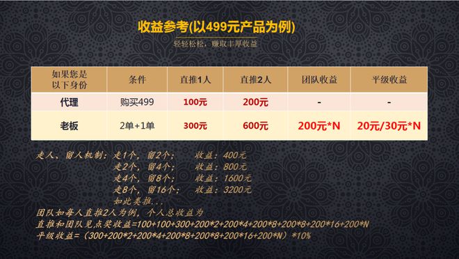 各类运输车辆 第289页