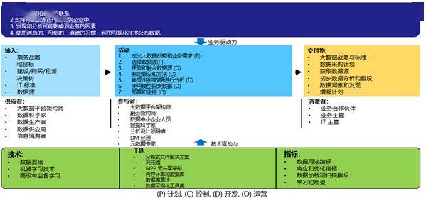 各类运输车辆 第242页