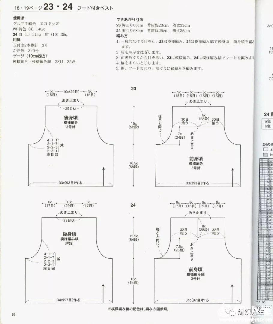 各类运输车辆 第208页
