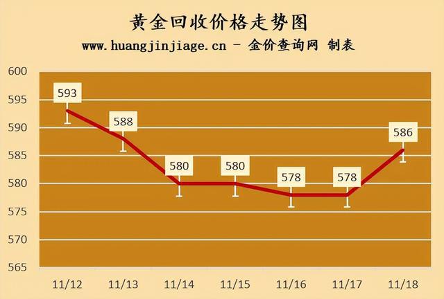 各类运输车辆 第158页