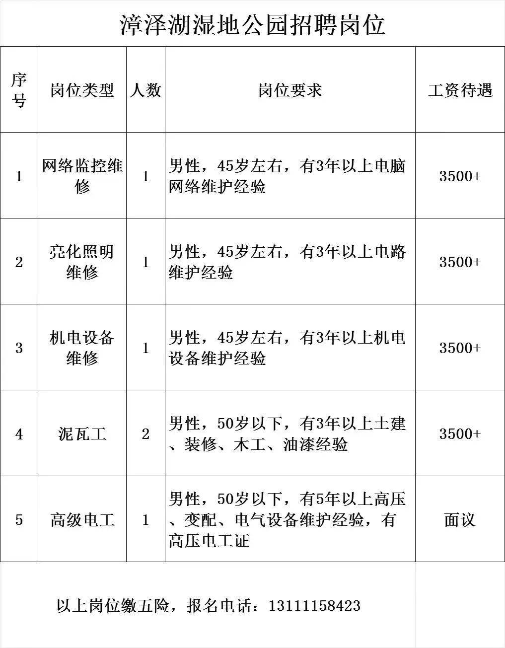 各类运输车辆 第125页