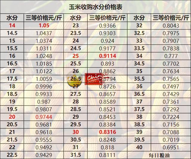 搬家必读 第112页