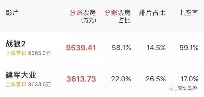 搬家必读 第98页