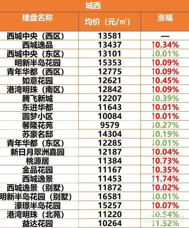 搬家必读 第94页