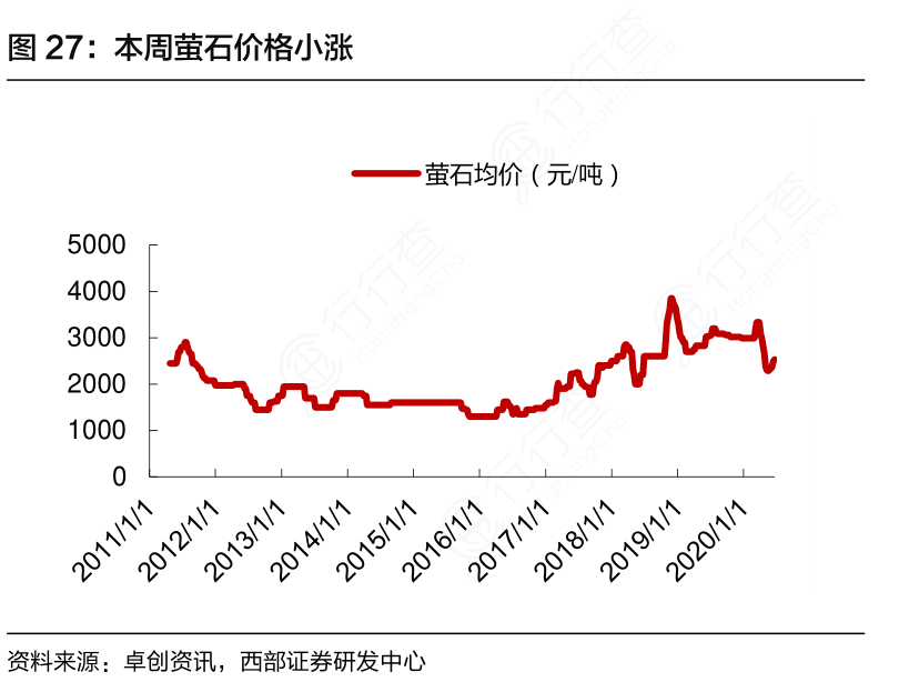 服务项目 第94页