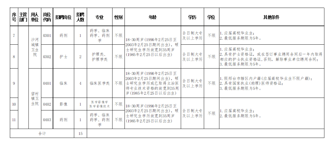 各类运输车辆 第9页