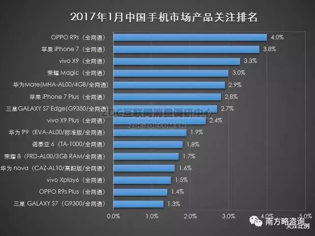 中国手机市场现状与趋势分析