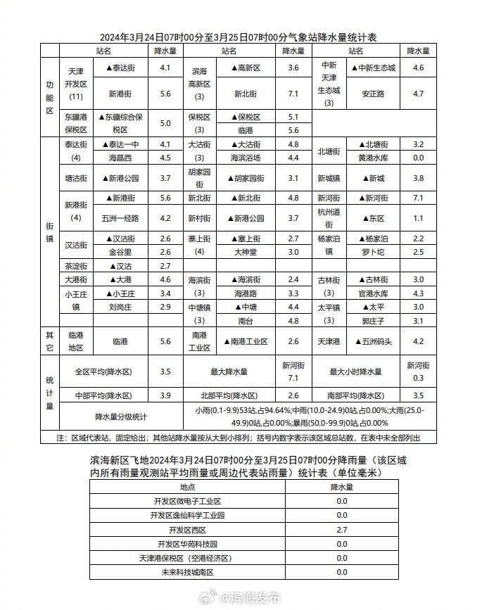 滨城大筛最新结果及欢乐小筛日常概况