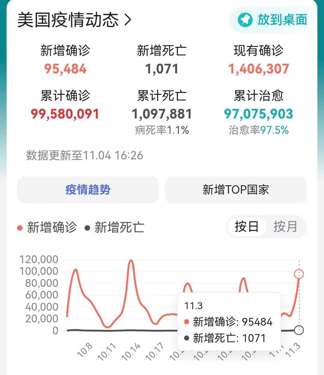 美国疫情最新数据，时代背景下的抗疫之路持续观察