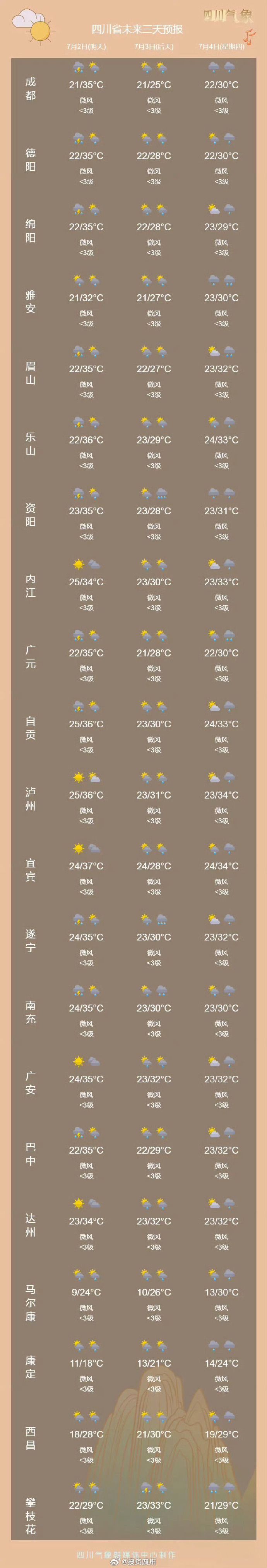 四川暴雨最新消息更新