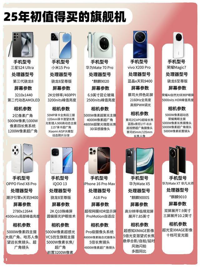最新旗舰机价格揭秘，自然美景下的旅行邀请